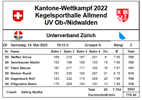Gesamt Gesamt
